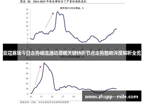 亚冠赛场今日走势暗流涌动潜藏关键转折节点走势前瞻深度解析全览