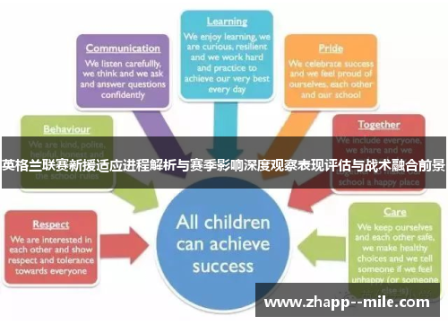 英格兰联赛新援适应进程解析与赛季影响深度观察表现评估与战术融合前景 英格兰联赛新援适应进程解析与赛季影响深度观察表现评估与战术融合前景