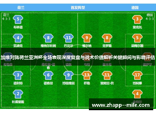 加维对阵荷兰亚洲杯全场表现深度复盘与战术价值解析关键瞬间与影响评估