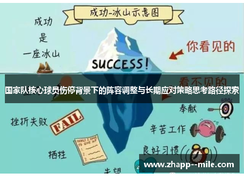 国家队核心球员伤停背景下的阵容调整与长期应对策略思考路径探索