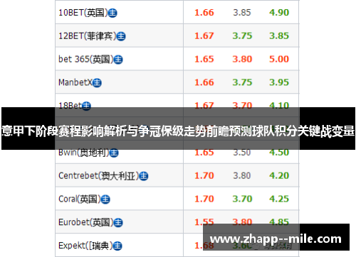 意甲下阶段赛程影响解析与争冠保级走势前瞻预测球队积分关键战变量 意甲下阶段赛程影响解析与争冠保级走势前瞻预测球队积分关键战变量