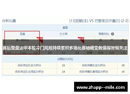 赛后复盘法甲本轮冷门风险持续累积多场比赛暗藏变数值得警惕关注 赛后复盘法甲本轮冷门风险持续累积多场比赛暗藏变数值得警惕关注