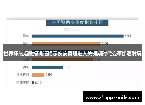 世界杯热点数据说话揭示伤病管理进入关键期时代变革加速发展 世界杯热点数据说话揭示伤病管理进入关键期时代变革加速发展