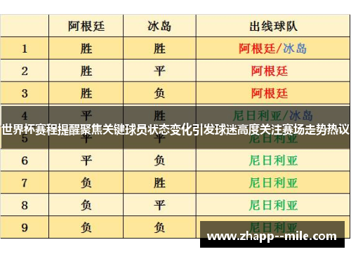 世界杯赛程提醒聚焦关键球员状态变化引发球迷高度关注赛场走势热议 世界杯赛程提醒聚焦关键球员状态变化引发球迷高度关注赛场走势热议