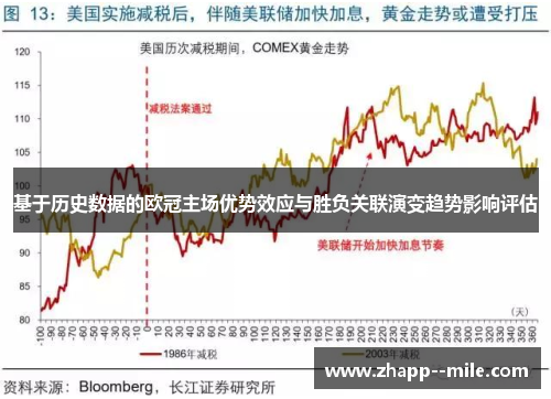 基于历史数据的欧冠主场优势效应与胜负关联演变趋势影响评估 基于历史数据的欧冠主场优势效应与胜负关联演变趋势影响评估