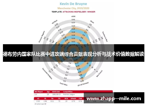 德布劳内国家队比赛中进攻端综合贡献表现分析与战术价值数据解读 德布劳内国家队比赛中进攻端综合贡献表现分析与战术价值数据解读