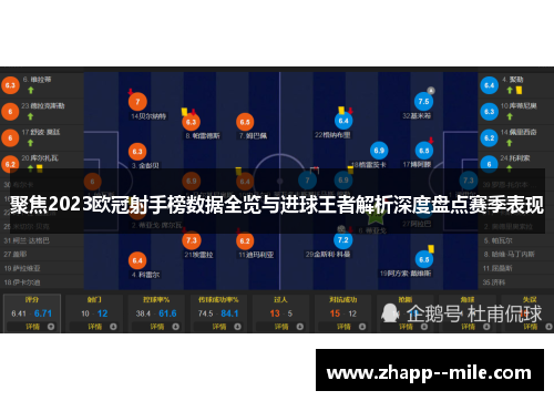 聚焦2023欧冠射手榜数据全览与进球王者解析深度盘点赛季表现 聚焦2023欧冠射手榜数据全览与进球王者解析深度盘点赛季表现