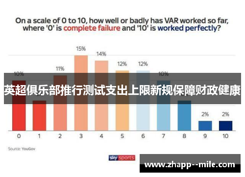英超俱乐部推行测试支出上限新规保障财政健康 英超俱乐部推行测试支出上限新规保障财政健康